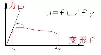 河南鼎丰房屋安全鉴定有限公司