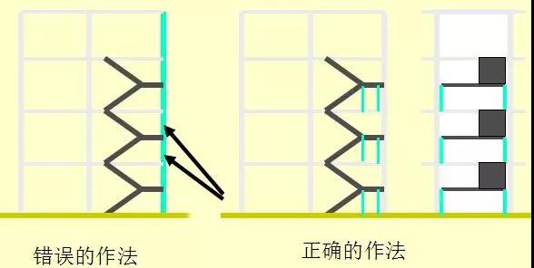 河南鼎丰房屋安全鉴定有限公司